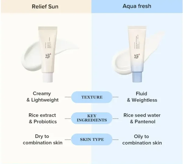 پک ضدآفتاب آکوا فرش بیوتی اف جوسان Beauty of Joseon Relief Sun Aqua-Fresh Kit - Image 8